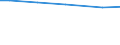 Bodennutzungsarten: Betriebsfläche / Bundesländer: Hessen / Wertmerkmal: Landwirtschaftliche Betriebe