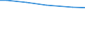 Bodennutzungsarten: Betriebsfläche / Bundesländer: Rheinland-Pfalz / Wertmerkmal: Landwirtschaftliche Betriebe