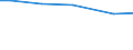 Bodennutzungsarten: Winterweizen (einschließlich Dinkel und Einkorn) / Bundesländer: Rheinland-Pfalz / Wertmerkmal: Landwirtschaftliche Betriebe