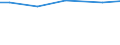 Bodennutzungsarten: Winterweizen (einschließlich Dinkel und Einkorn) / Bundesländer: Brandenburg / Wertmerkmal: Landwirtschaftliche Betriebe