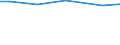 Bodennutzungsarten: Winterweizen (einschließlich Dinkel und Einkorn) / Bundesländer: Mecklenburg-Vorpommern / Wertmerkmal: Landwirtschaftliche Betriebe