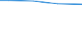 Bodennutzungsarten: Betriebsfläche / Größenklassen der LF: unter 5 ha / Bundesländer: Schleswig-Holstein / Wertmerkmal: Landwirtschaftliche Betriebe