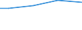 Bodennutzungsarten: Betriebsfläche / Größenklassen der LF: unter 5 ha / Bundesländer: Nordrhein-Westfalen / Wertmerkmal: Landwirtschaftliche Betriebe