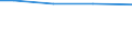 Bodennutzungsarten: Betriebsfläche / Größenklassen der LF: 5 bis unter 10 ha / Bundesländer: Bayern / Wertmerkmal: Landwirtschaftliche Betriebe