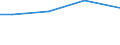 Bodennutzungsarten: Betriebsfläche / Größenklassen der LF: unter 5 ha / Bundesländer: Mecklenburg-Vorpommern / Wertmerkmal: Landwirtschaftliche Betriebe