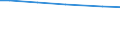 Bodennutzungsarten: Betriebsfläche / Bundesländer: Bayern / Wertmerkmal: Landwirtschaftliche Betriebe