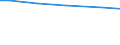 Bodennutzungsarten: Landwirtschaftlich genutzte Fläche / Bundesländer: Niedersachsen / Wertmerkmal: Landwirtschaftliche Betriebe