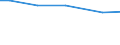 Bodennutzungsarten: Weizen / Bundesländer: Niedersachsen / Wertmerkmal: Landwirtschaftliche Betriebe