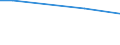 Ackerkulturen: Wintergerste / Größenklassen des Ackerlandes: unter 5 ha / Bundesländer: Schleswig-Holstein / Wertmerkmal: Landwirtschaftliche Betriebe