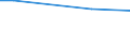 Ackerkulturen: Roggen und Wintermenggetreide / Größenklassen des Ackerlandes: unter 5 ha / Bundesländer: Niedersachsen / Wertmerkmal: Landwirtschaftliche Betriebe