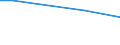 Ackerkulturen: Wintergerste / Größenklassen des Ackerlandes: unter 5 ha / Bundesländer: Niedersachsen / Wertmerkmal: Landwirtschaftliche Betriebe