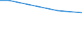 Ackerkulturen: Wintergerste / Größenklassen des Ackerlandes: unter 5 ha / Bundesländer: Nordrhein-Westfalen / Wertmerkmal: Landwirtschaftliche Betriebe