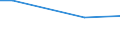 Ackerkulturen: Winterraps / Größenklassen des Ackerlandes: unter 5 ha / Bundesländer: Nordrhein-Westfalen / Wertmerkmal: Landwirtschaftliche Betriebe