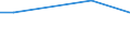 Ackerkulturen: Silomais/Grünmais / Größenklassen des Ackerlandes: unter 5 ha / Bundesländer: Hessen / Wertmerkmal: Landwirtschaftliche Betriebe