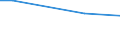 Ackerkulturen: Roggen und Wintermenggetreide / Größenklassen des Ackerlandes: unter 5 ha / Bundesländer: Baden-Württemberg / Wertmerkmal: Landwirtschaftliche Betriebe