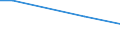 Ackerkulturen: Winterraps / Größenklassen des Ackerlandes: unter 5 ha / Bundesländer: Baden-Württemberg / Wertmerkmal: Landwirtschaftliche Betriebe