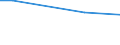 Ackerkulturen: Roggen und Wintermenggetreide / Größenklassen des Ackerlandes: unter 5 ha / Bundesländer: Bayern / Wertmerkmal: Landwirtschaftliche Betriebe