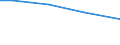 Ackerkulturen: Sommergerste / Größenklassen des Ackerlandes: unter 5 ha / Bundesländer: Bayern / Wertmerkmal: Landwirtschaftliche Betriebe