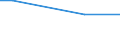 Ackerkulturen: Winterweizen (einschließlich Dinkel und Einkorn) / Größenklassen des Ackerlandes: unter 5 ha / Bundesländer: Brandenburg / Wertmerkmal: Landwirtschaftliche Betriebe