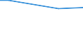 Ackerkulturen: Roggen und Wintermenggetreide / Größenklassen des Ackerlandes: unter 5 ha / Bundesländer: Brandenburg / Wertmerkmal: Landwirtschaftliche Betriebe