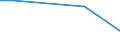 Ackerkulturen: Winterraps / Größenklassen des Ackerlandes: unter 5 ha / Bundesländer: Brandenburg / Wertmerkmal: Landwirtschaftliche Betriebe