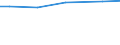 Ackerkulturen: Ackerland / Größenklassen des Ackerlandes: unter 5 ha / Bundesländer: Mecklenburg-Vorpommern / Wertmerkmal: Landwirtschaftliche Betriebe