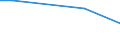 Ackerkulturen: Sommergerste / Größenklassen des Ackerlandes: unter 5 ha / Bundesländer: Mecklenburg-Vorpommern / Wertmerkmal: Landwirtschaftliche Betriebe