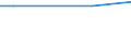 Ackerkulturen: Silomais/Grünmais / Größenklassen des Ackerlandes: unter 5 ha / Bundesländer: Mecklenburg-Vorpommern / Wertmerkmal: Landwirtschaftliche Betriebe