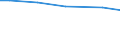 Ackerkulturen: Ackerland / Größenklassen des Ackerlandes: unter 5 ha / Bundesländer: Sachsen / Wertmerkmal: Landwirtschaftliche Betriebe