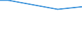 Ackerkulturen: Roggen und Wintermenggetreide / Größenklassen des Ackerlandes: unter 5 ha / Bundesländer: Sachsen / Wertmerkmal: Landwirtschaftliche Betriebe