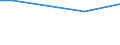 Ackerkulturen: Wintergerste / Größenklassen des Ackerlandes: unter 5 ha / Bundesländer: Sachsen / Wertmerkmal: Landwirtschaftliche Betriebe