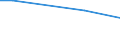 Ackerkulturen: Silomais/Grünmais / Größenklassen des Ackerlandes: unter 5 ha / Bundesländer: Sachsen / Wertmerkmal: Landwirtschaftliche Betriebe