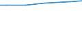 Ackerkulturen: Ackerland / Größenklassen des Ackerlandes: unter 5 ha / Bundesländer: Sachsen-Anhalt / Wertmerkmal: Landwirtschaftliche Betriebe