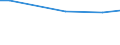 Ackerkulturen: Winterweizen (einschließlich Dinkel und Einkorn) / Größenklassen des Ackerlandes: unter 5 ha / Bundesländer: Sachsen-Anhalt / Wertmerkmal: Landwirtschaftliche Betriebe