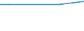 Ackerkulturen: Wintergerste / Größenklassen des Ackerlandes: unter 5 ha / Bundesländer: Sachsen-Anhalt / Wertmerkmal: Landwirtschaftliche Betriebe