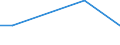 Ackerkulturen: Winterraps / Größenklassen des Ackerlandes: unter 5 ha / Bundesländer: Sachsen-Anhalt / Wertmerkmal: Landwirtschaftliche Betriebe