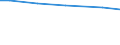 Ackerkulturen: Silomais/Grünmais / Bundesländer: Schleswig-Holstein / Wertmerkmal: Landwirtschaftliche Betriebe