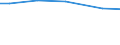 Ackerkulturen: Silomais/Grünmais / Bundesländer: Hessen / Wertmerkmal: Landwirtschaftliche Betriebe