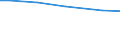 Ackerkulturen: Winterweizen (einschließlich Dinkel und Einkorn) / Bundesländer: Baden-Württemberg / Wertmerkmal: Landwirtschaftliche Betriebe