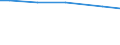 Ackerkulturen: Silomais/Grünmais / Bundesländer: Bayern / Wertmerkmal: Landwirtschaftliche Betriebe