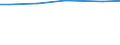 Ackerkulturen: Wintergerste / Bundesländer: Mecklenburg-Vorpommern / Wertmerkmal: Landwirtschaftliche Betriebe