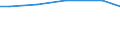 Ackerkulturen: Silomais/Grünmais / Bundesländer: Mecklenburg-Vorpommern / Wertmerkmal: Landwirtschaftliche Betriebe