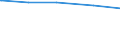 Bundesländer: Schleswig-Holstein / Wertmerkmal: Viehbestand