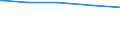 Bundesländer: Baden-Württemberg / Wertmerkmal: Viehbestand