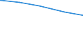 Tierarten: Milchkühe / Bundesländer: Schleswig-Holstein / Wertmerkmal: Landwirtschaftliche Betriebe mit Viehhaltung