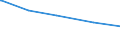 Tierarten: Zuchtsauen / Bundesländer: Schleswig-Holstein / Wertmerkmal: Landwirtschaftliche Betriebe mit Viehhaltung