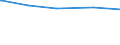 Tierarten: Schafe / Bundesländer: Schleswig-Holstein / Wertmerkmal: Landwirtschaftliche Betriebe mit Viehhaltung