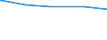 Tierarten: Mutterschafe / Bundesländer: Schleswig-Holstein / Wertmerkmal: Landwirtschaftliche Betriebe mit Viehhaltung