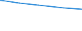 Tierarten: Rinder / Bundesländer: Niedersachsen / Wertmerkmal: Landwirtschaftliche Betriebe mit Viehhaltung