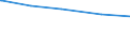 Tierarten: Kühe / Bundesländer: Niedersachsen / Wertmerkmal: Landwirtschaftliche Betriebe mit Viehhaltung